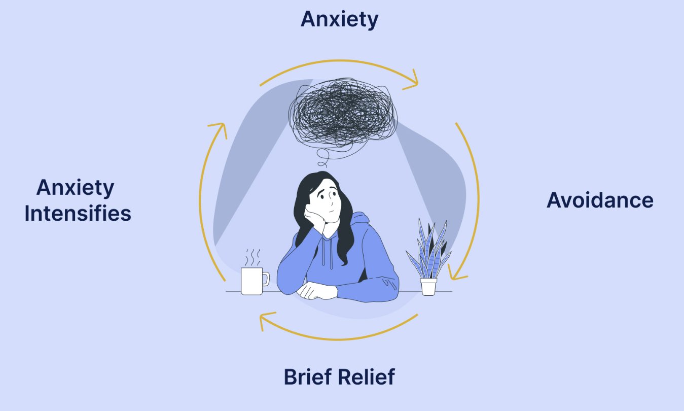 Understanding The Vicious Cycle Of Anxiety And Ocd Ocd Treatment