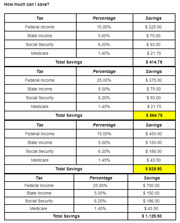 A table showing how much can i save.