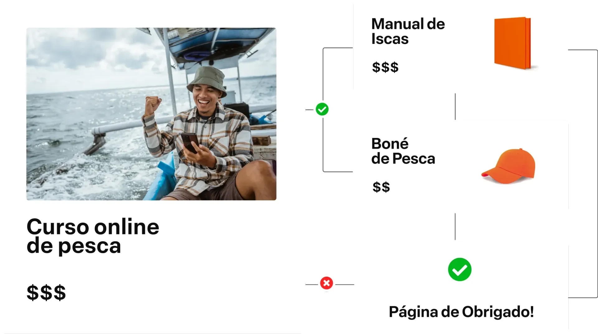 Curso de pesca online com foto de pescador em barco e opções de planejamento em tela branca.