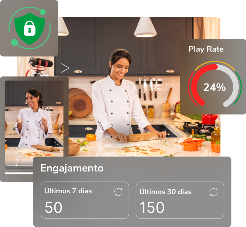 Painel de métricas com chef cozinhando, jogo em 24% e engajamento de 7 e 30 dias (50, 150).