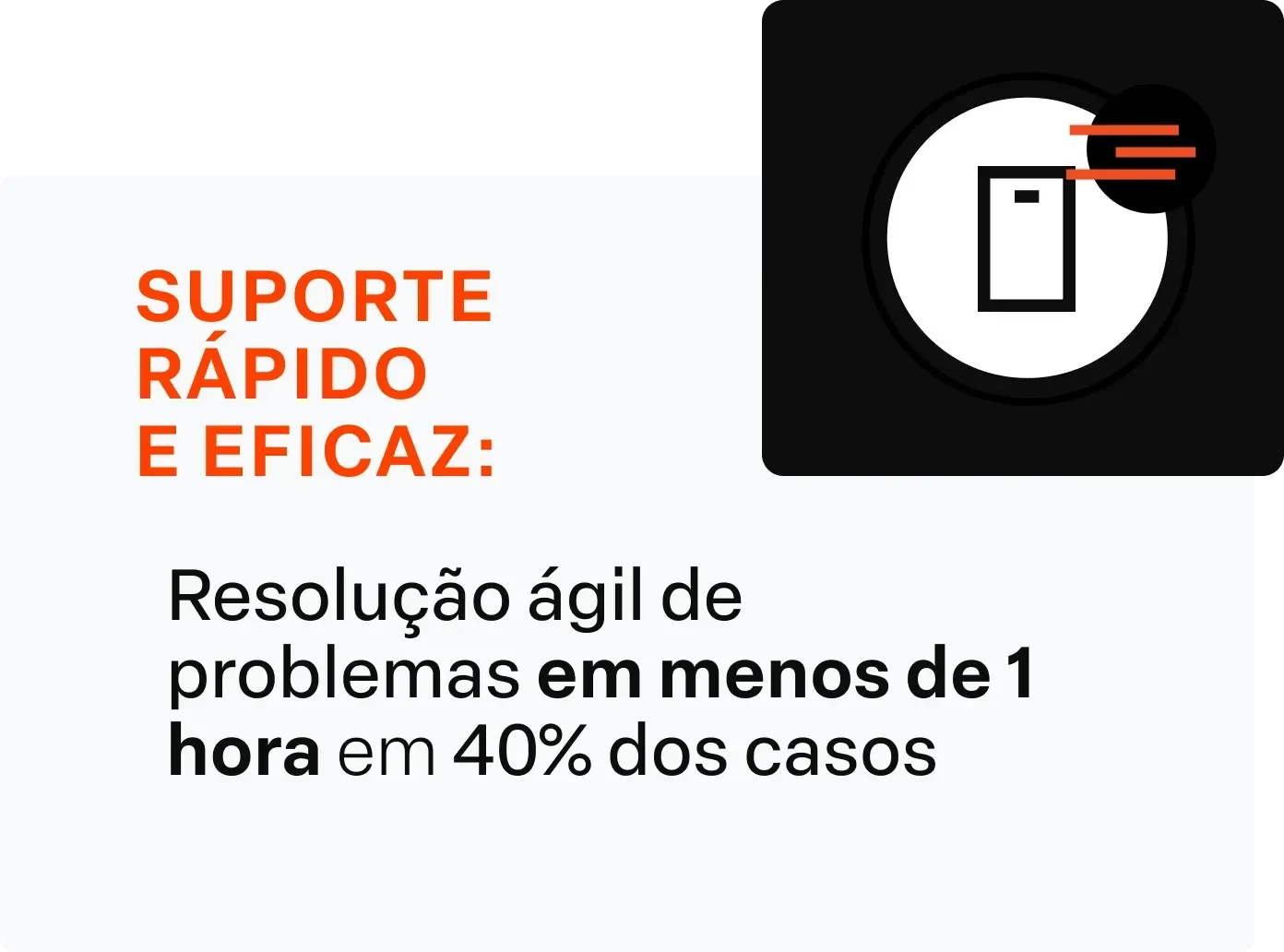 Suporte rápido e eficaz, com resolução ágil de problemas em menos de 1 hora em 40% dos casos.