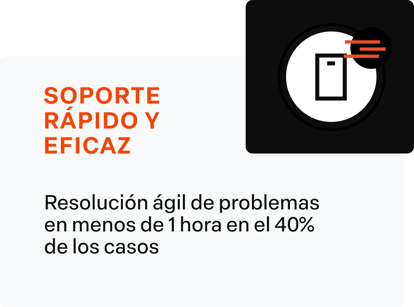 Suporte rápido e eficaz, com resolução ágil de problemas em menos de 1 hora em 40% dos casos.
