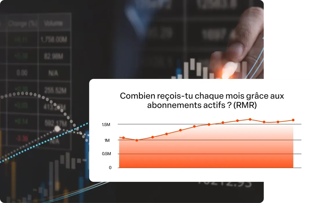 Tableau de bord Hotmart pour gérer les finances et les indicateurs de vente