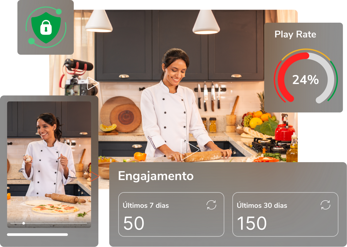 Pessoa cozinhando em uma cozinha com sobreposições de análises de engajamento e taxa de reprodução.