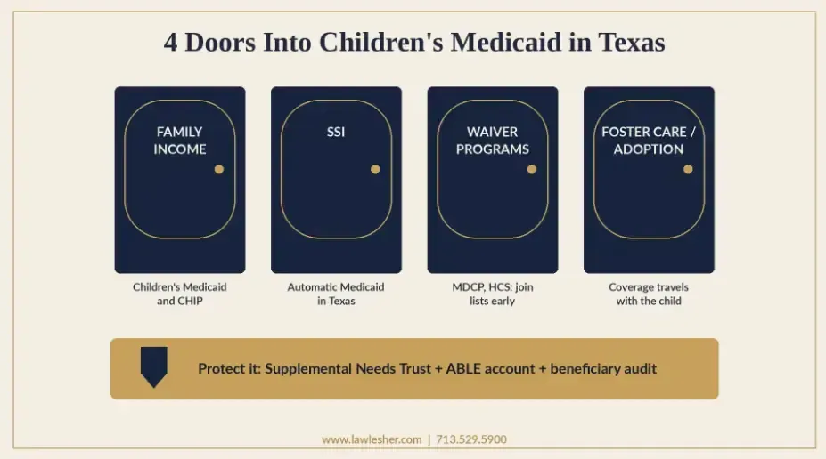 Children under 18 in families meeting income limits, children receiving SSI, children in certain waiver programs, and children in foster care or receiving adoption assistance.
Can a child on Medicaid receive an inheritance?
