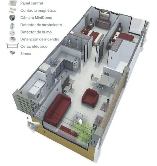 Monitoreo de alarmas 2