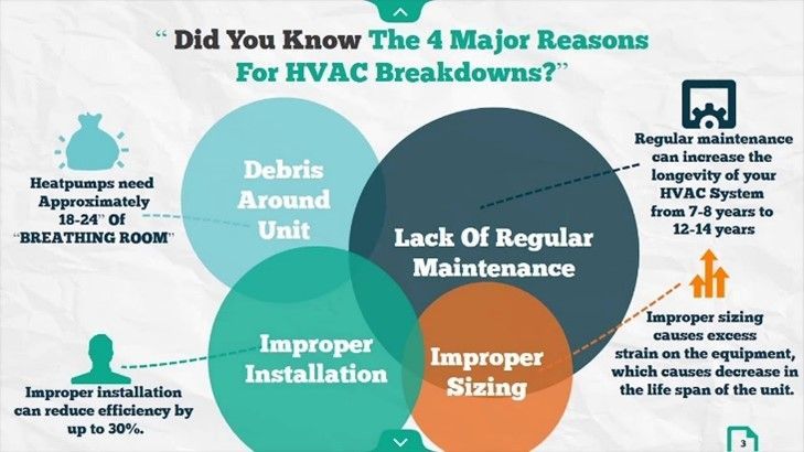 HVAC Proper Guide Installation | North Adams, MA | Reynolds Plumbing & Heating HVAC Proper Guide Installation | North Adams, MA | Reynolds Plumbing & Heating