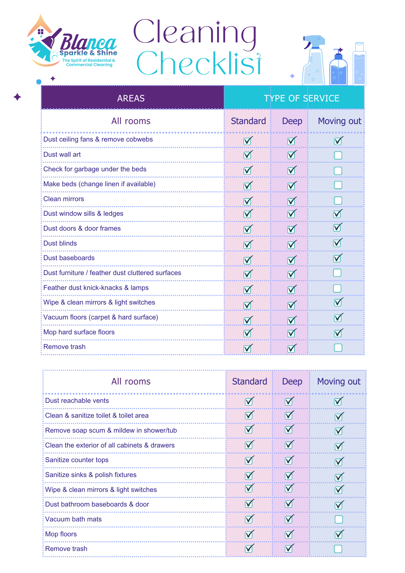 A Blanca cleaning services checklist showing tasks categorized by Standard, Deep, and Move-out service levels.