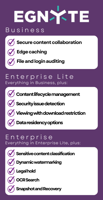 A purple sign that says egnyte business enterprise lite and enterprise