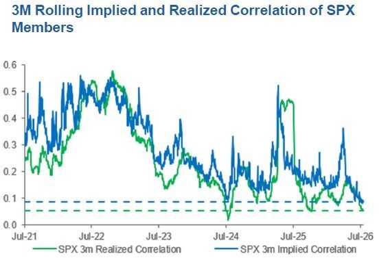 Source(s): Goldman Sachs
