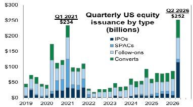 Source(s): Goldman Sachs