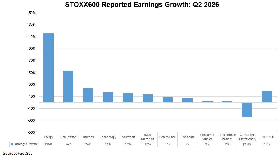 Source(s): FactSet