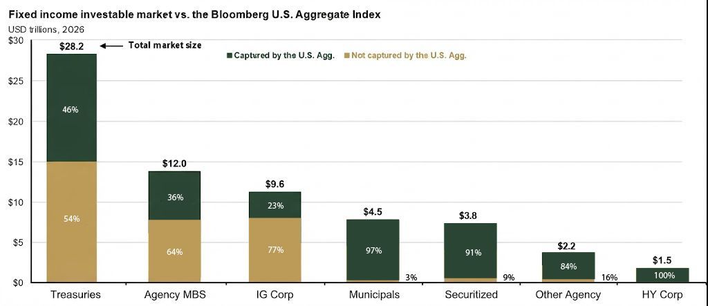 Source(s): Bloomberg, Macroband, Apollo