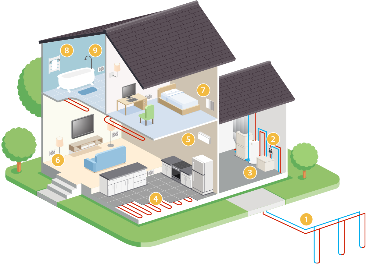 Cutaway of a smart home with connected devices, Wi‑Fi signals, and solar panels