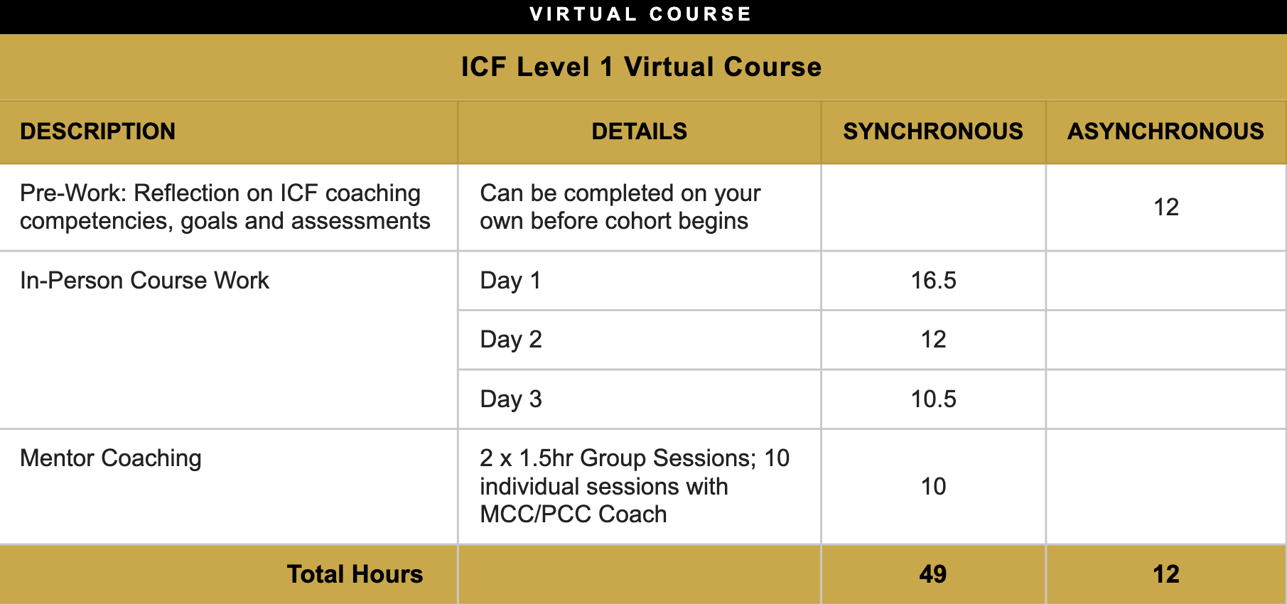ICF Level 1 Virtual Course 