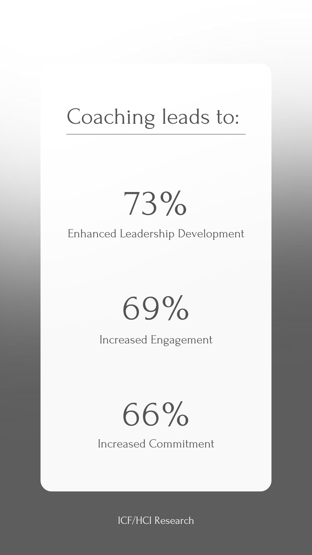 Coaching leads to : 73 % , 69 % , 66 %.