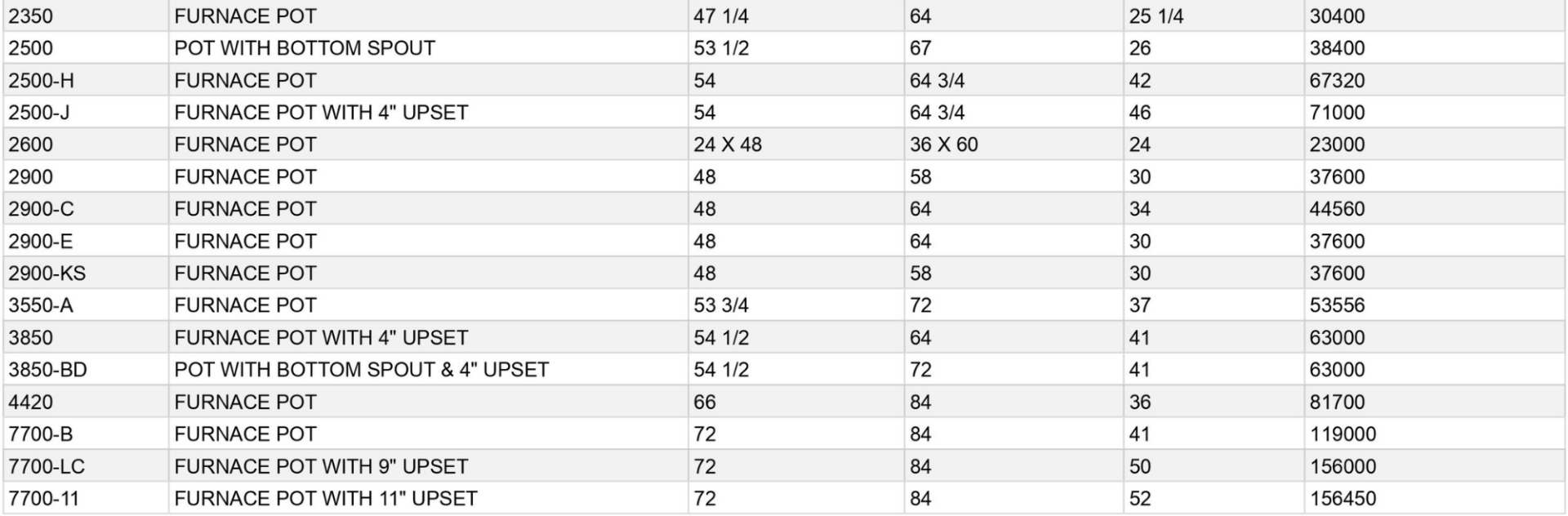 A table with a lot of numbers on it