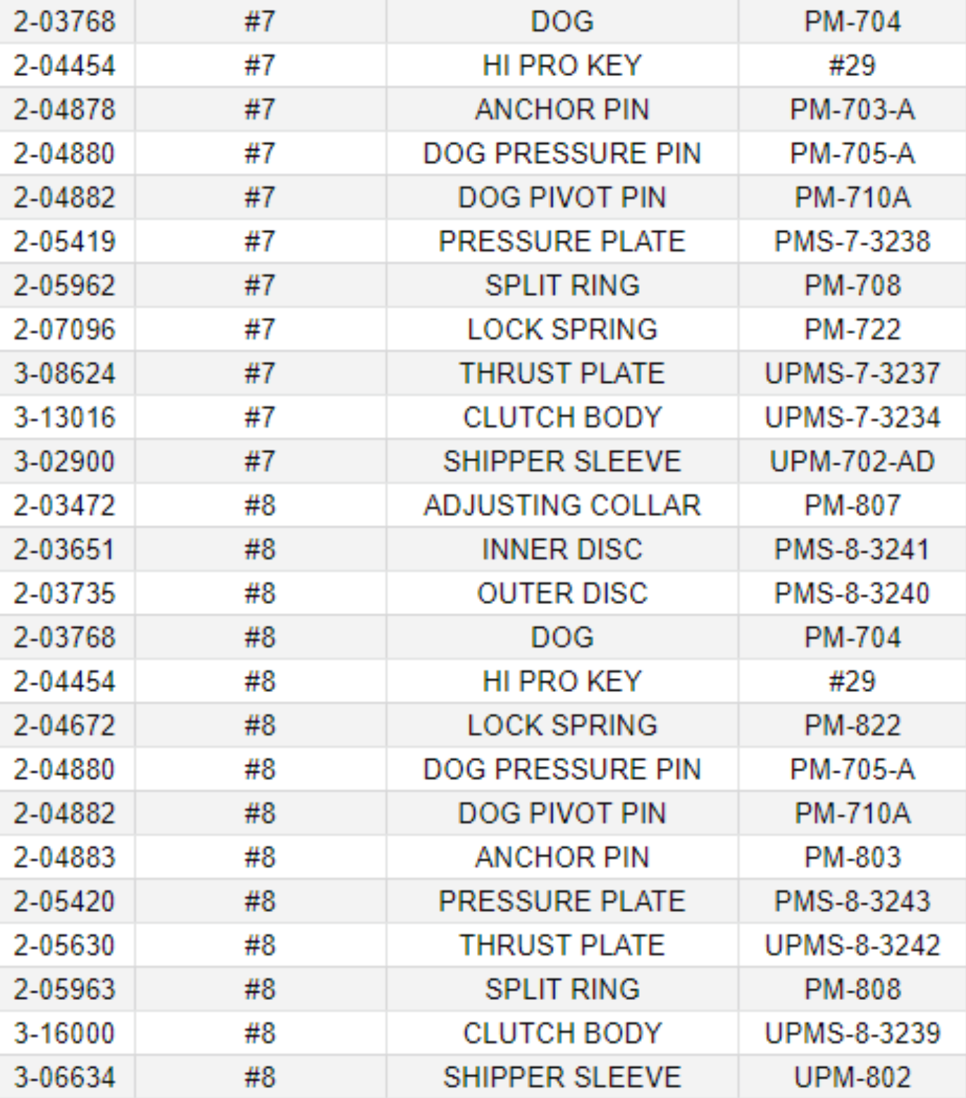 A table showing different types of dog pressure pins