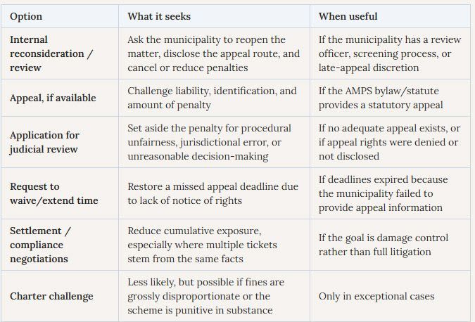 AMPS Penalties