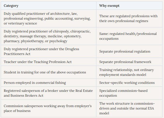Worker exemptions