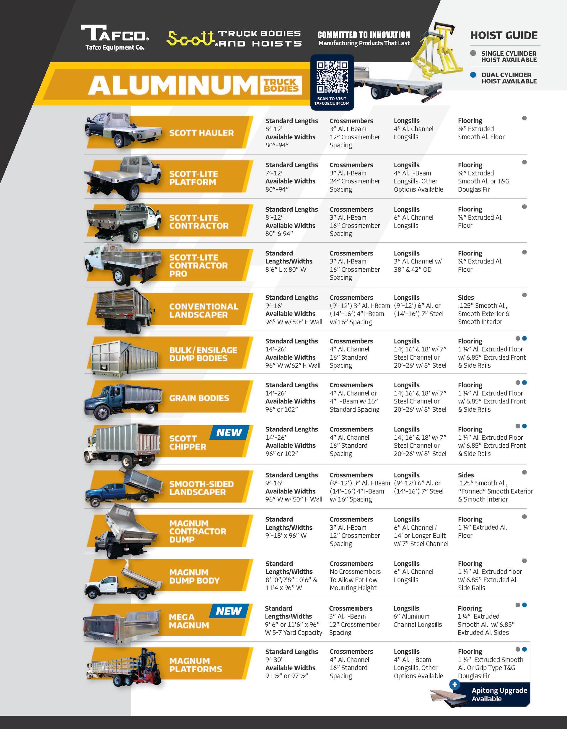 Aluminum Bodies Line Card