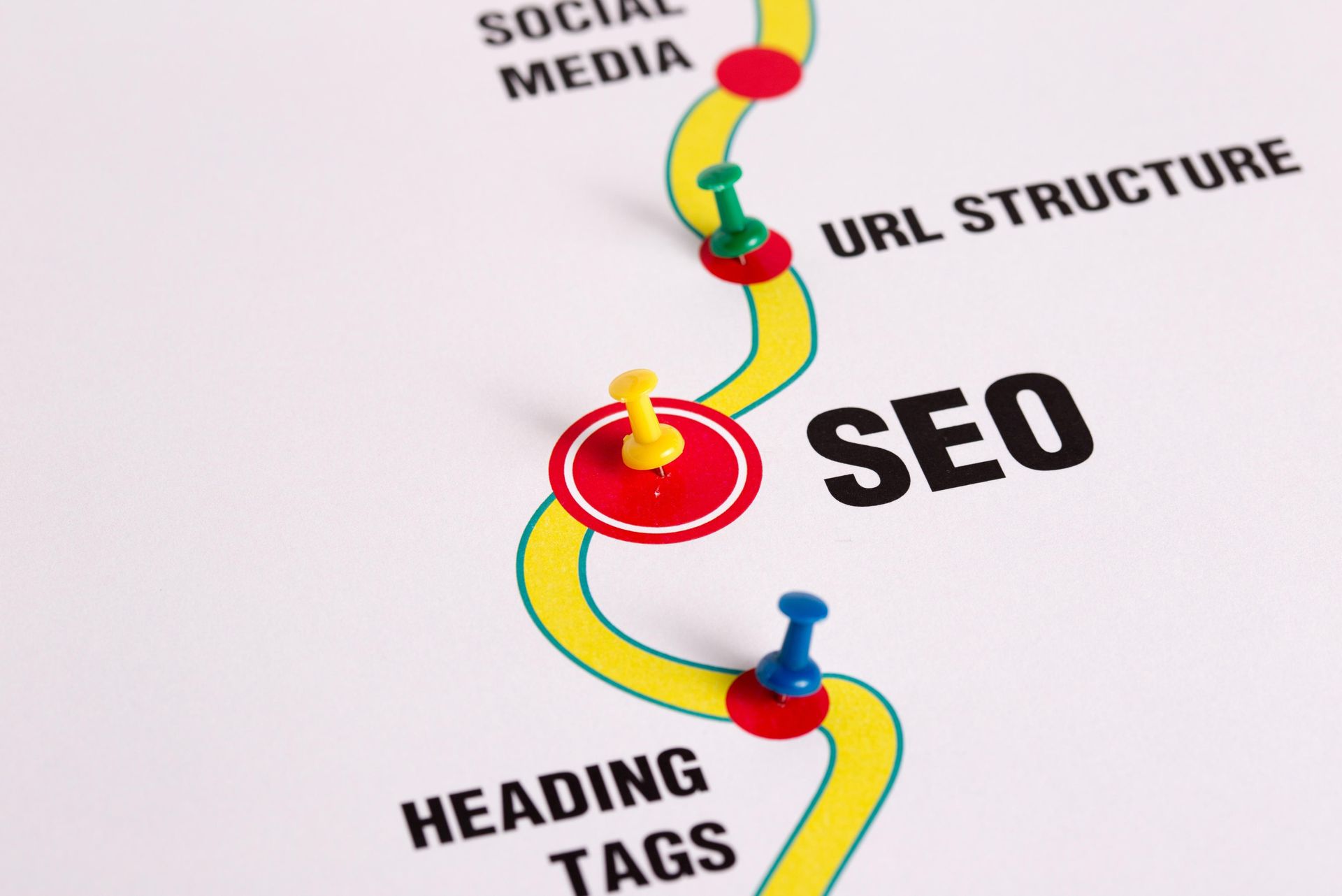 Diagram showing SEO with colorful path linking “social media,” “URL structure,” and “heading tags” labels