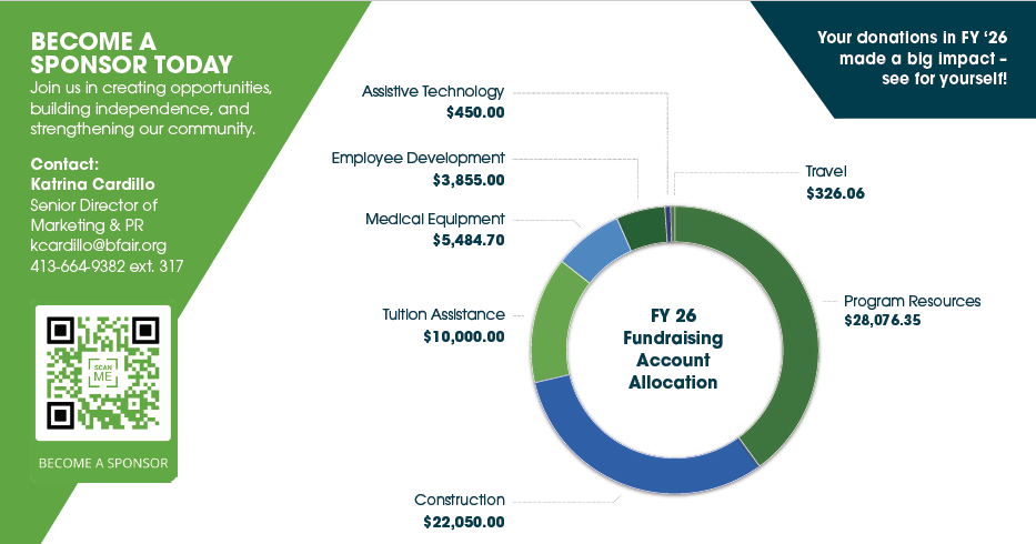 How your support of BFAIR makes a difference