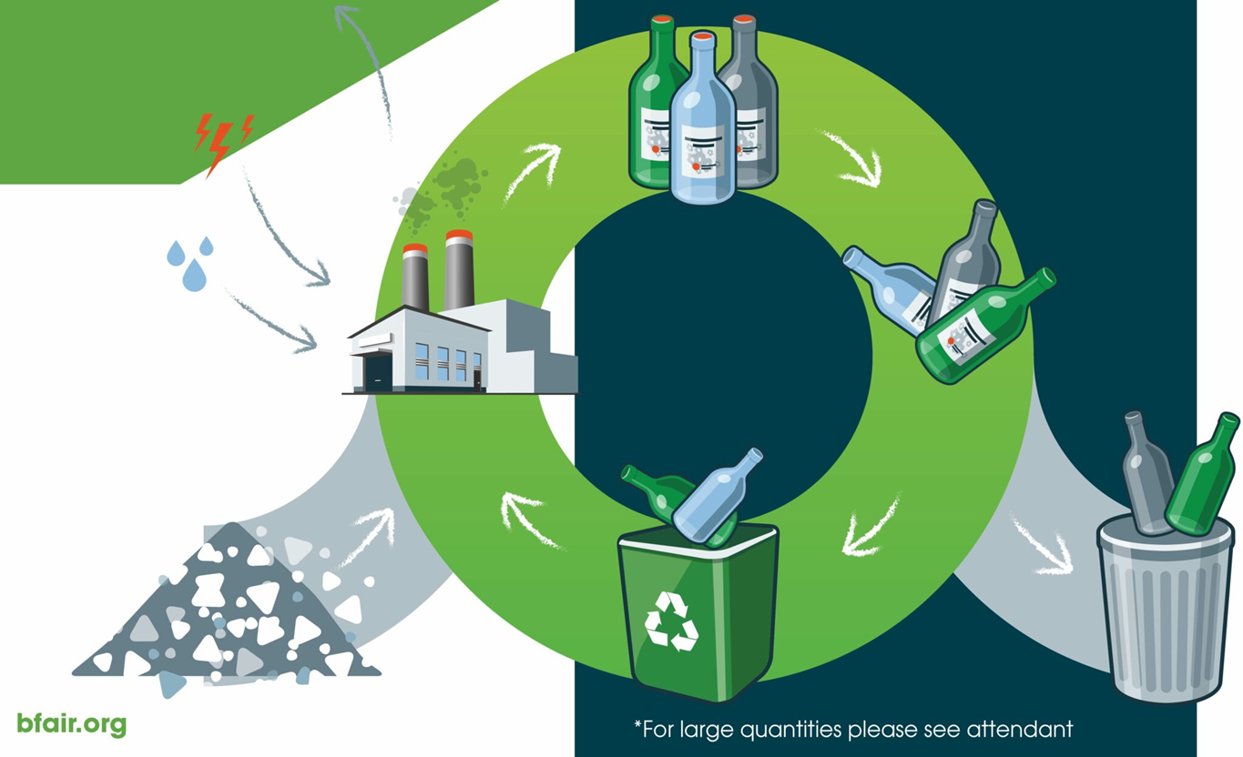 BFAIR - Bottle and Can Redemption Center