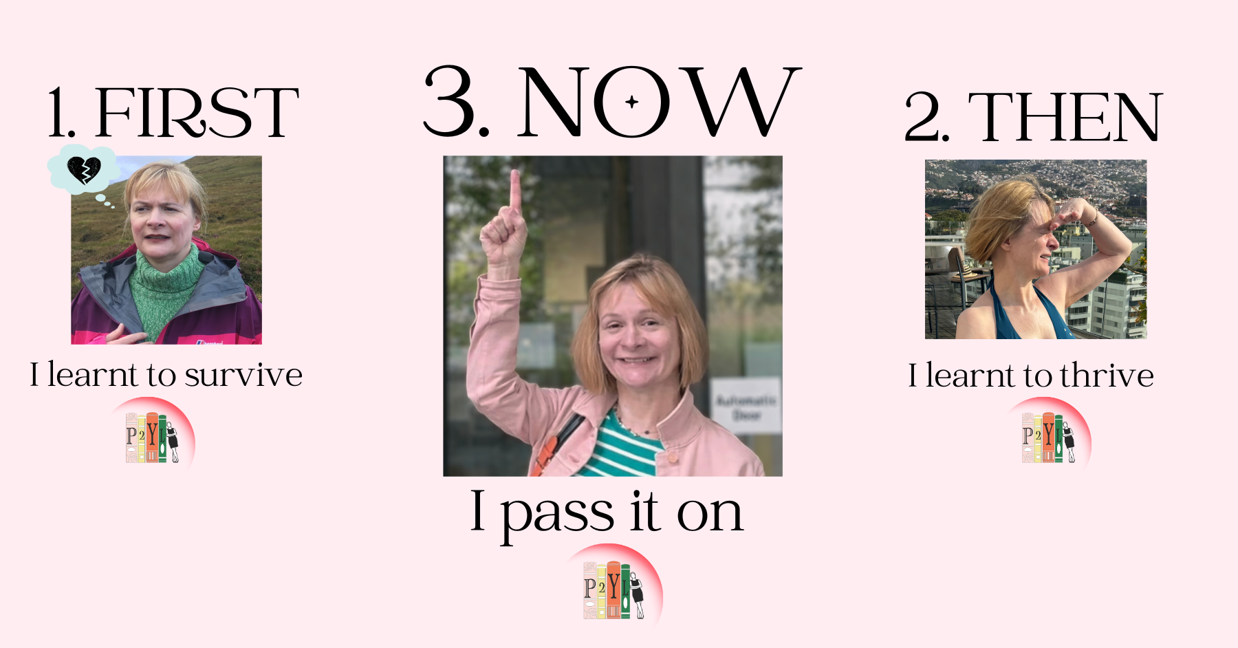 A three-part infographic showing a person’s progress from surviving, to thriving, to passing on what they have learned.