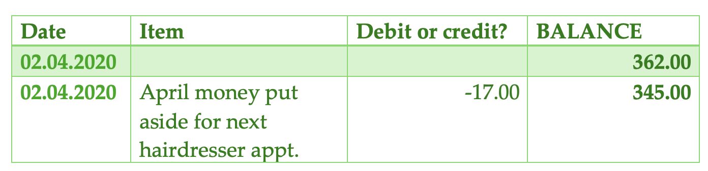 A financial ledger table showing a starting balance of 362.00, a deduction of 17.00, and a new balance of 345.00.