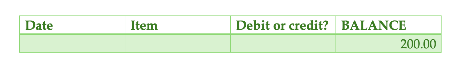 A table with four columns labeled Date, Item, Debit or credit?, and BALANCE, showing a starting balance of 200.00.
