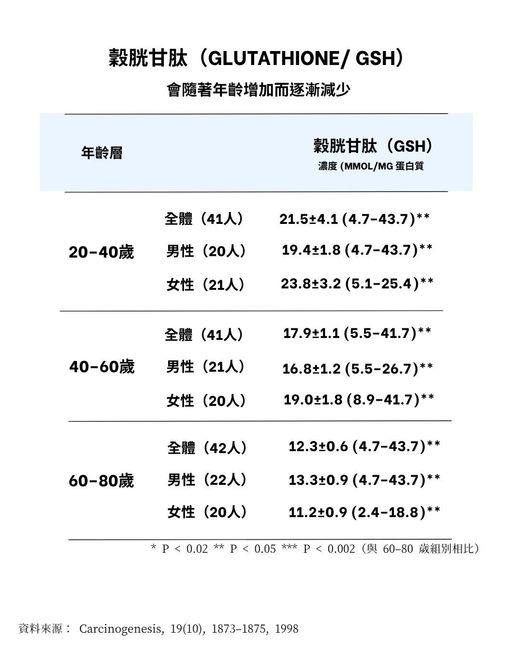 SOLA 首爾製藥 脂質體穀胱甘肽薄膜 高濃度 L-Glutathione 添加玻尿酸 維生素C E膠原蛋白