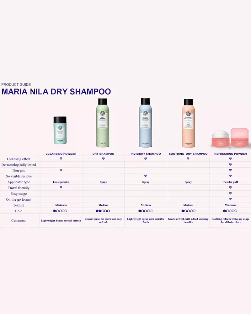 MARIA NILA REFRESHING POWDER 15gr