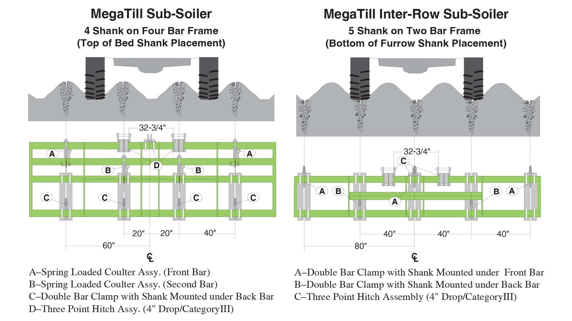 A diagram of a mega tile sub-soller and a mega tile inter-row sub-soller