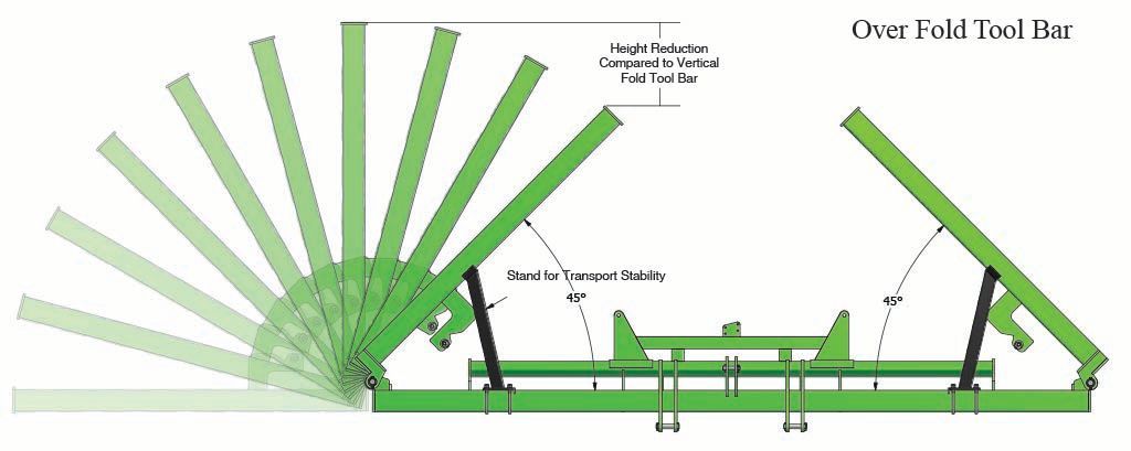 A diagram of a green fan with a white background.