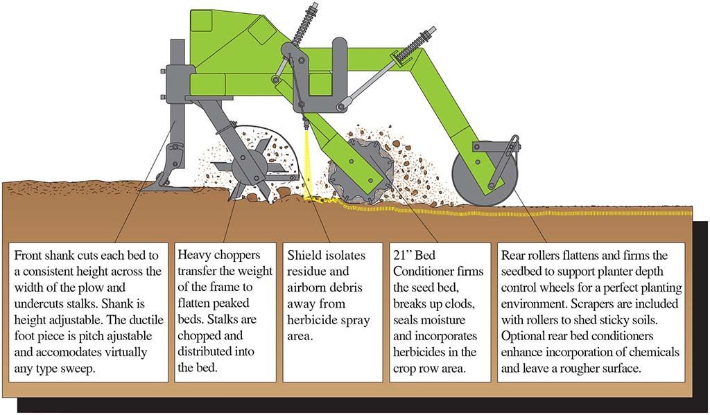 A diagram of a machine that is working on the ground