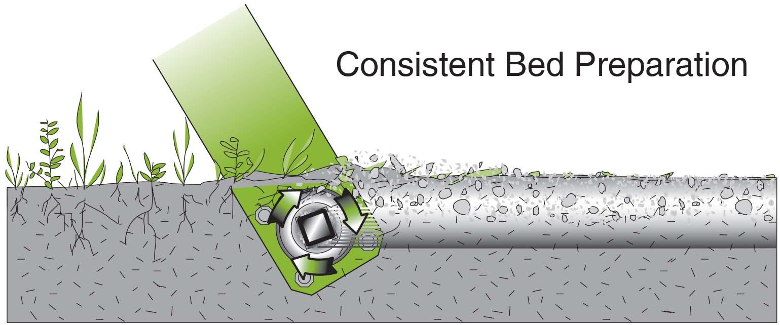 A drawing of a consistent bed preparation process
