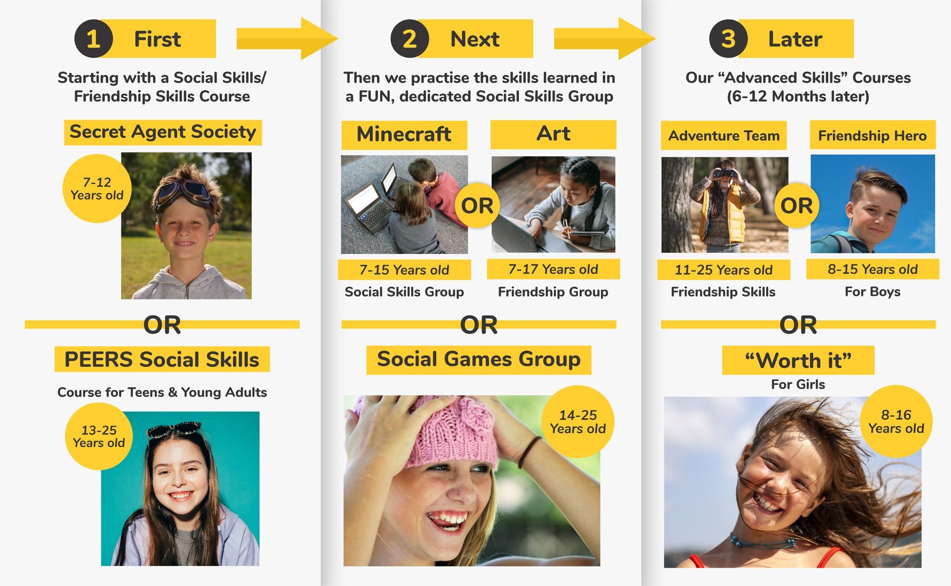 Course Journey - Autism + Support