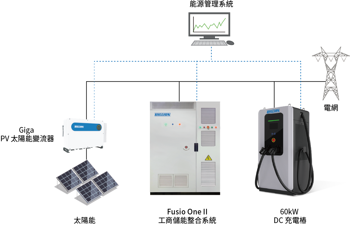 Billion Electric Co., Ltd.