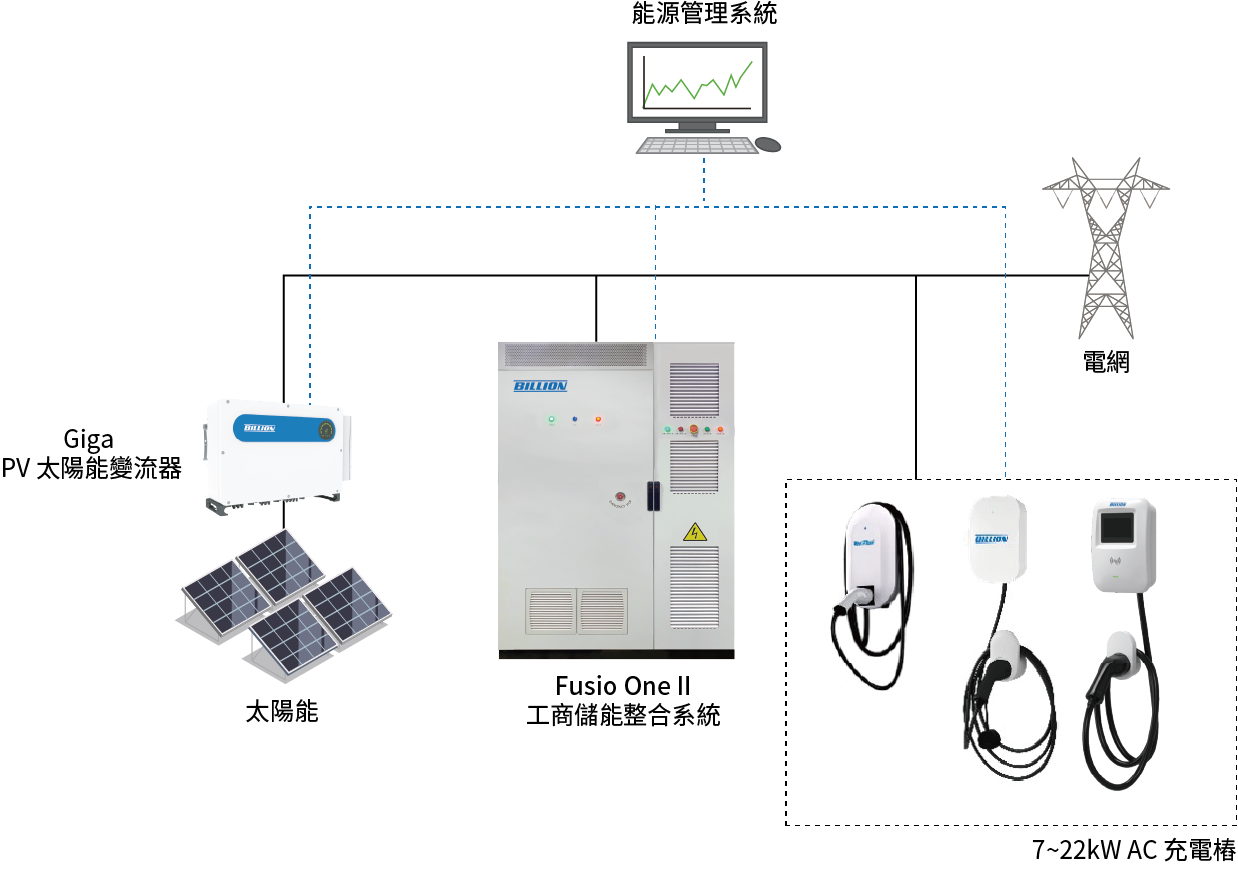 Billion Electric Co., Ltd.