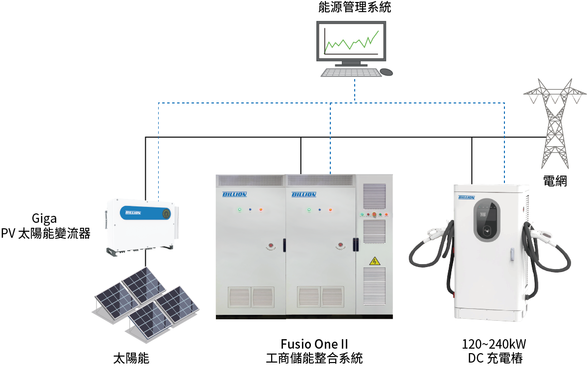 Billion Electric Co., Ltd.