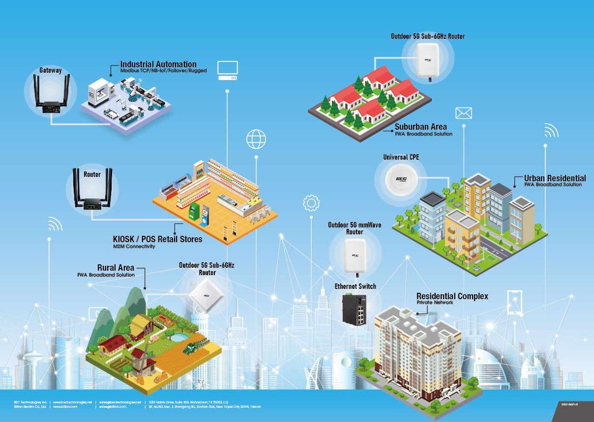  Billion Electric Co., Ltd. 