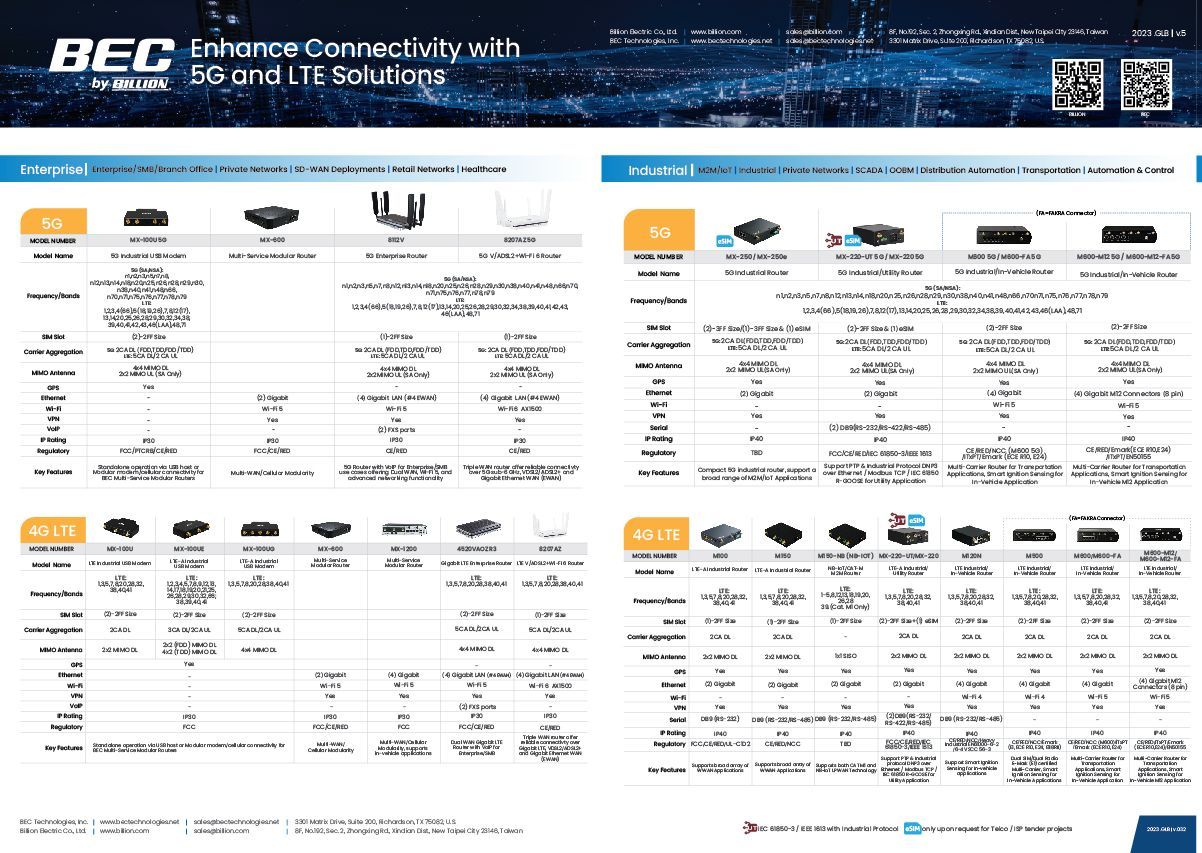  Billion Electric Co., Ltd. 