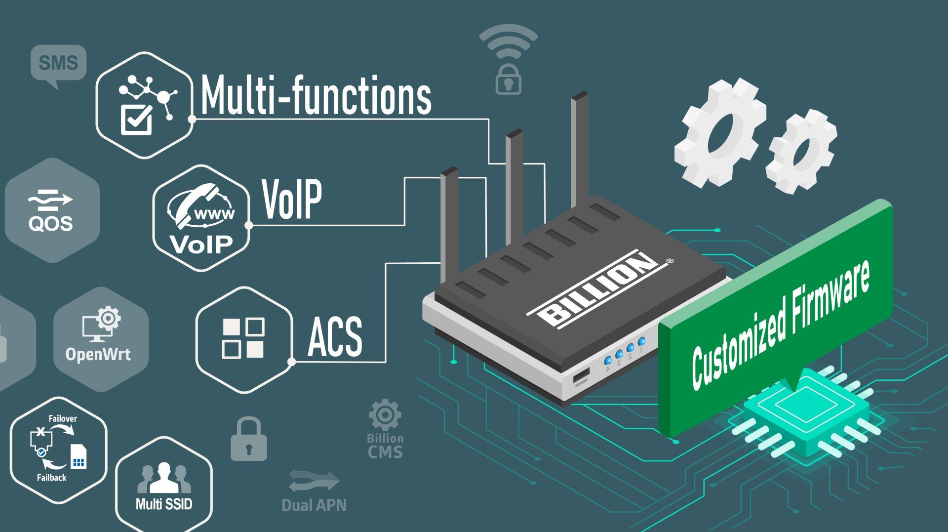 Tailored F/W to meet networking solutions needs across all of ISPs