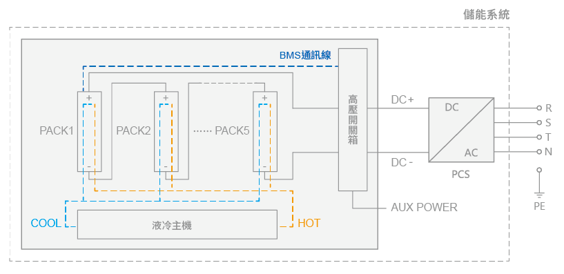  Billion Electric Co., Ltd. 