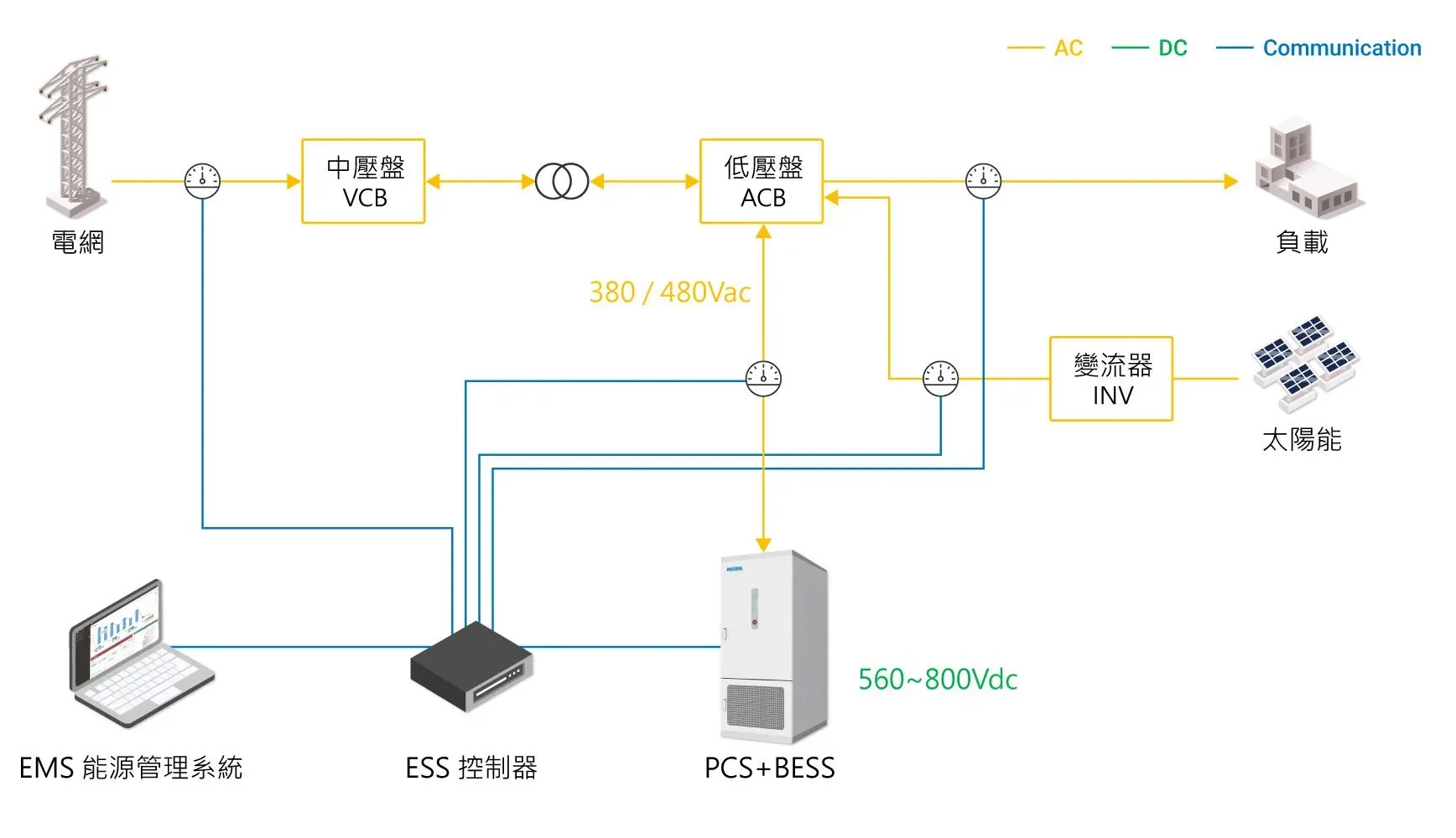 Billion Electric Co., Ltd.