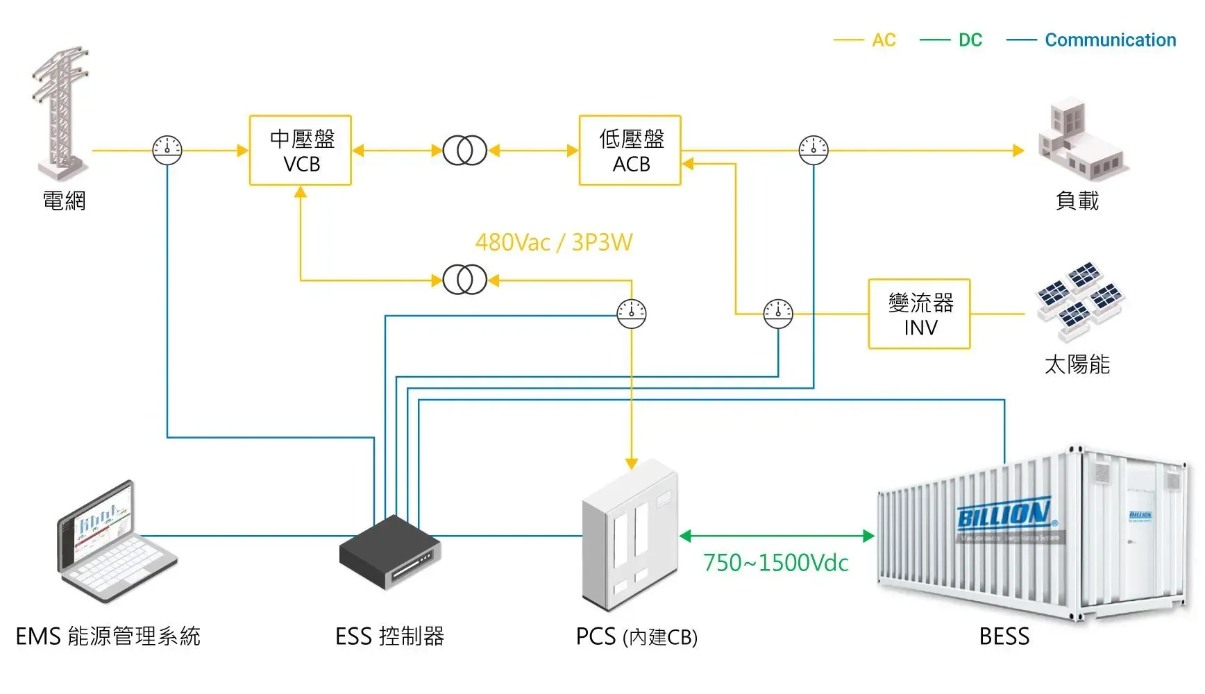 Billion Electric Co., Ltd.