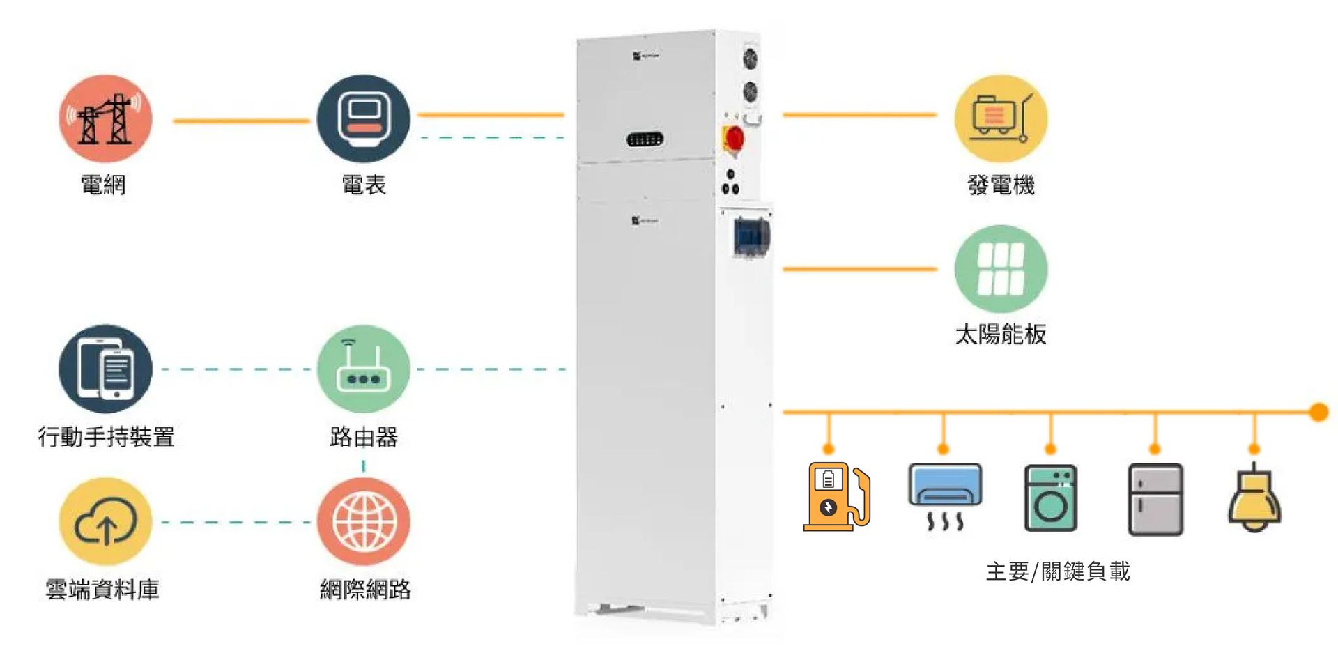 Billion Electric Co., Ltd.