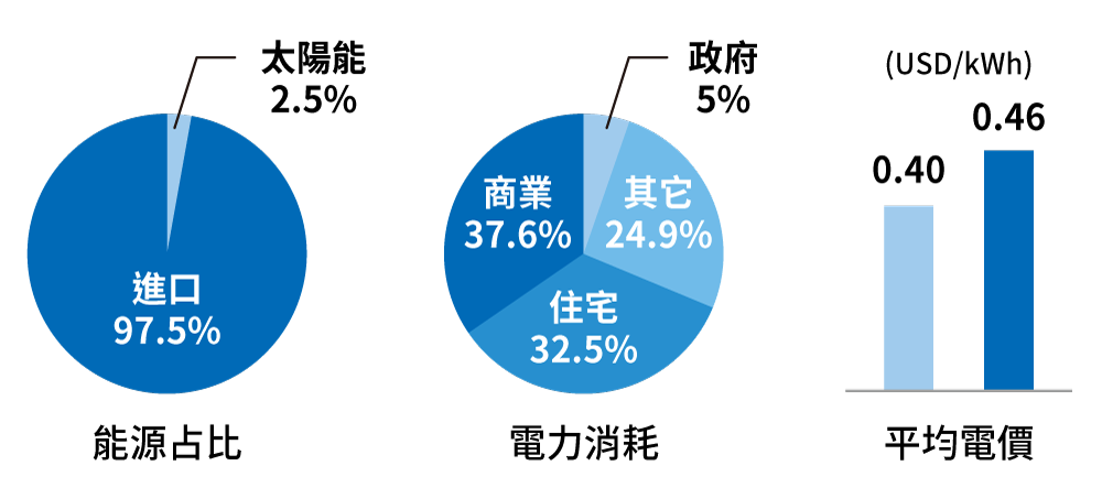  Billion Electric Co., Ltd. 