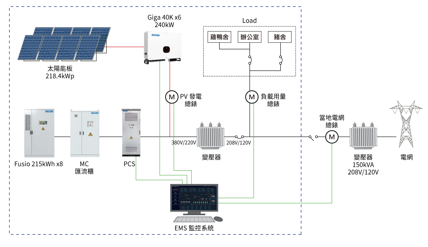  Billion Electric Co., Ltd. 